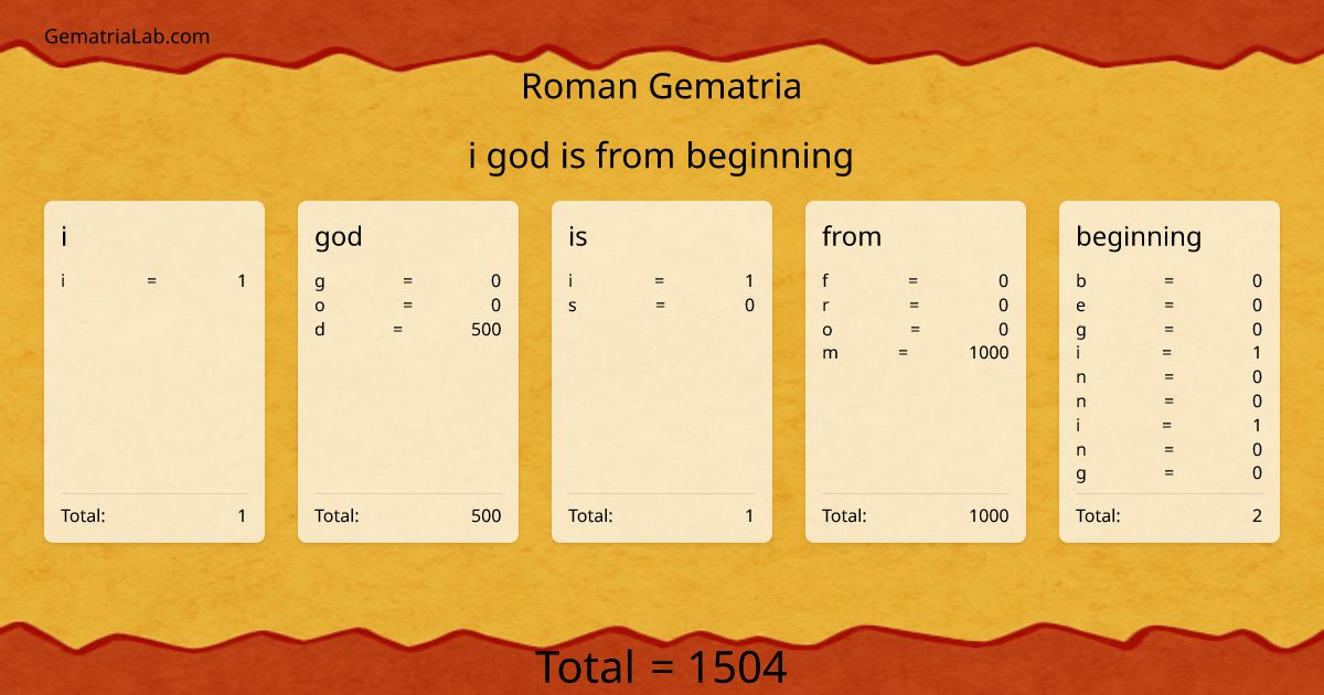 i god is from beginning in roman Gematria